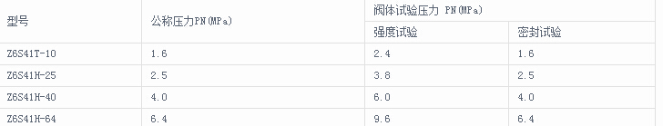 气动闸阀主要性能参数